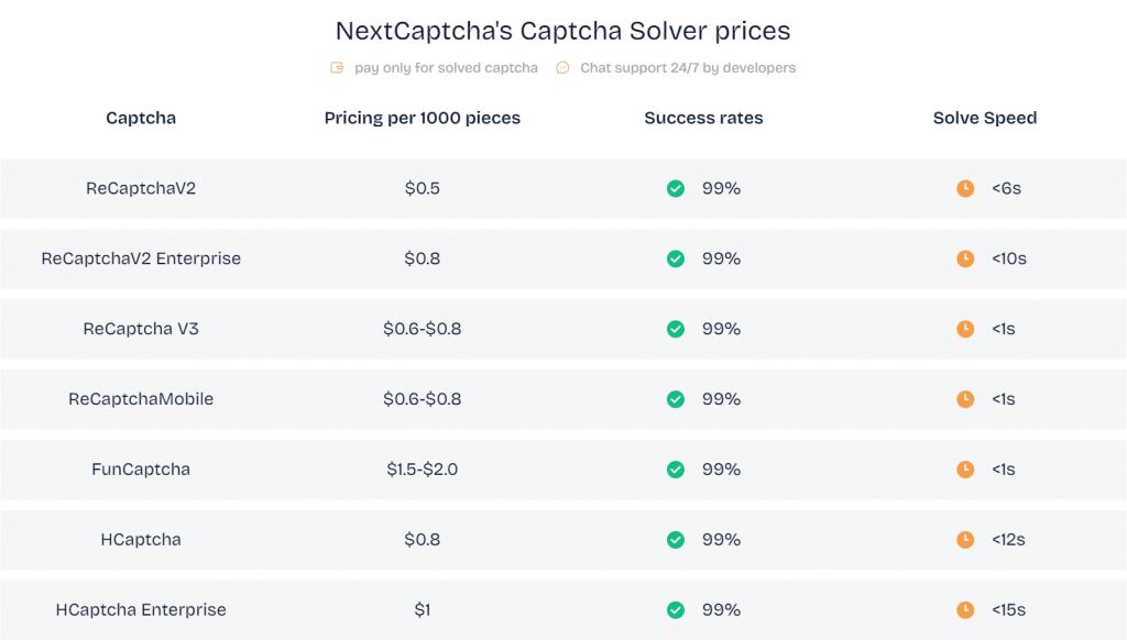 NextCaptcha's Capcha Solver Prices